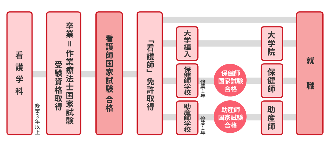看護学科 短大 概要 岐阜保健大学 看護学科 短大 概要 岐阜保健大学