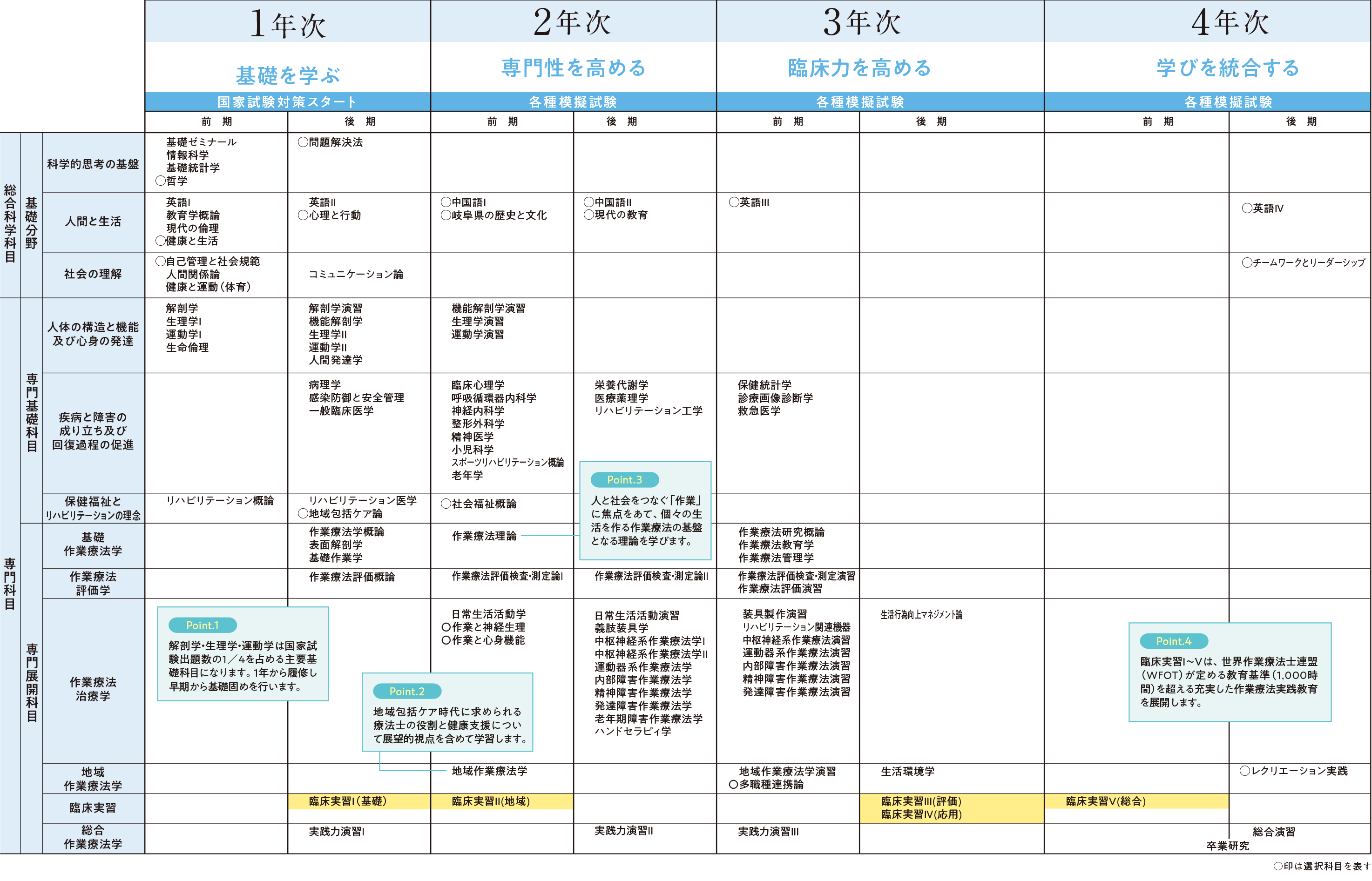 室内搬入設置無料 理学療法士４年課程 専門書 | tatihome.com